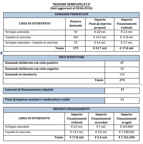 esitiriesemplificata290616